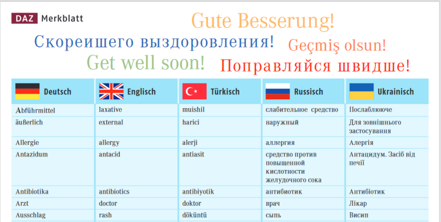 DAZ-Beilage: Pharmazeutische Beratungshilfe Auf Ukrainisch Und Russisch